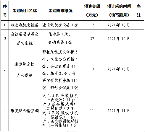 南丹县中医医院采购意向